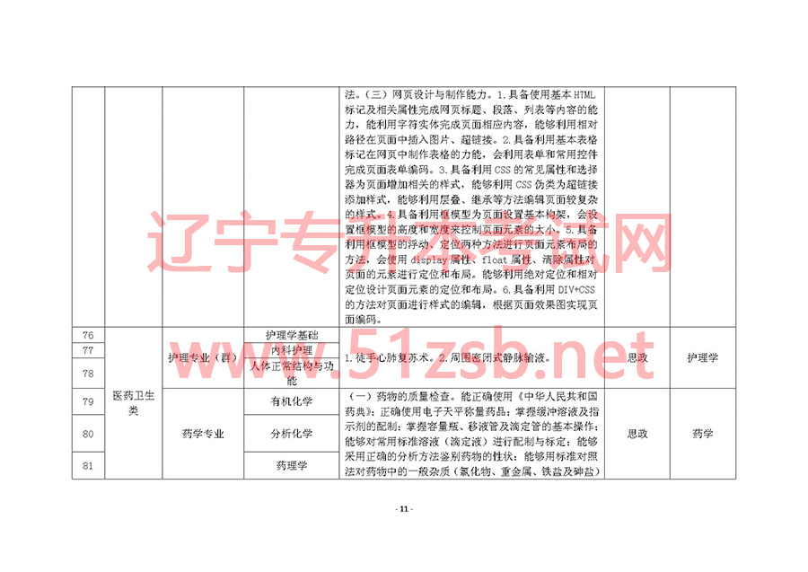 2017年遼寧專升本專業(yè)課考試科目和專業(yè)技能課考試要點(diǎn)