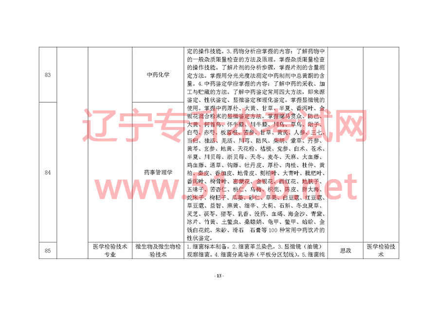 2017年遼寧專升本專業(yè)課考試科目和專業(yè)技能課考試要點(diǎn)