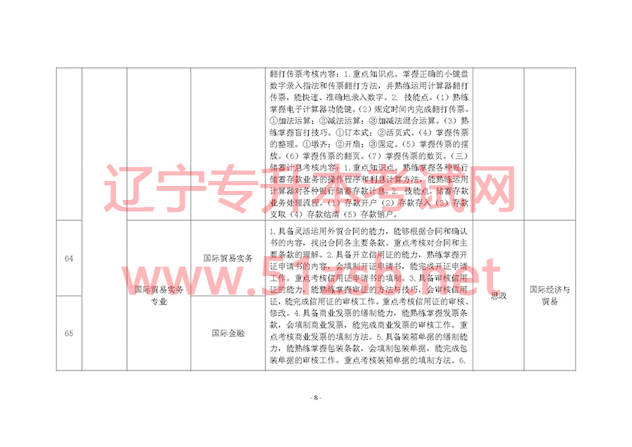 2017年遼寧專升本專業(yè)課考試科目和專業(yè)技能課考試要點(diǎn)