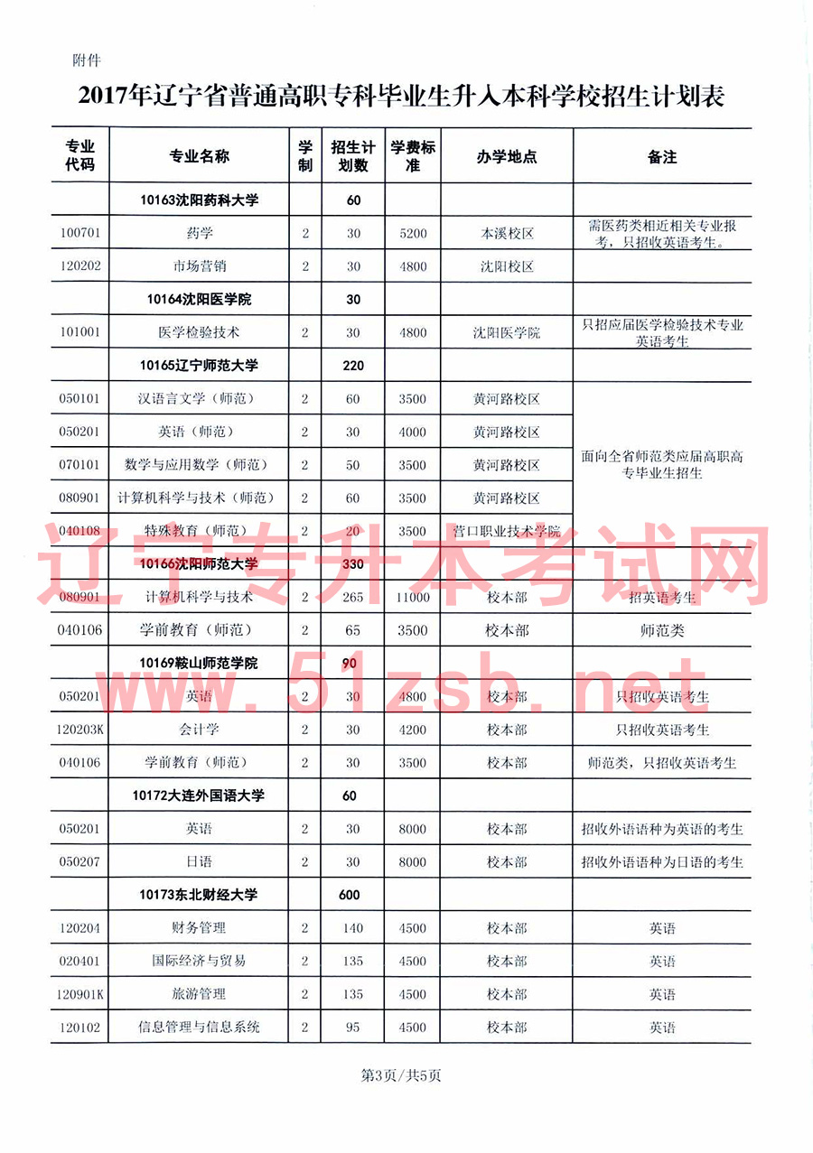 2017年遼寧專升本招生計(jì)劃
