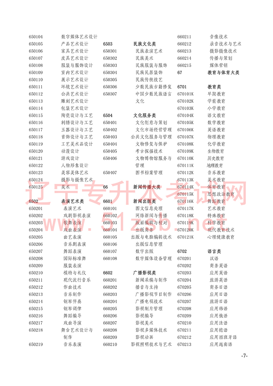 2017年普通高等學(xué)校高等職業(yè)教育專(zhuān)科專(zhuān)業(yè)目錄