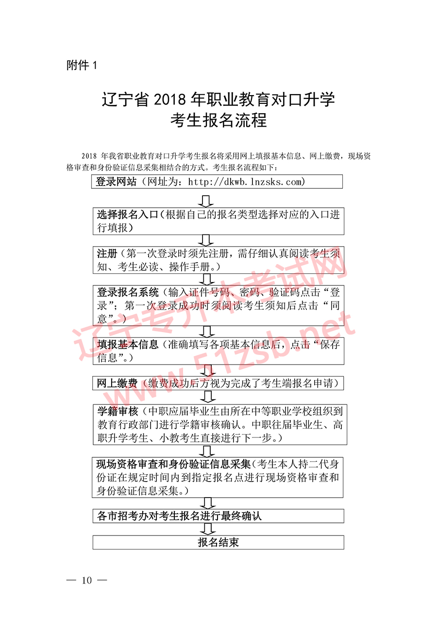 2018年遼寧專升本考試報(bào)名時(shí)間文件