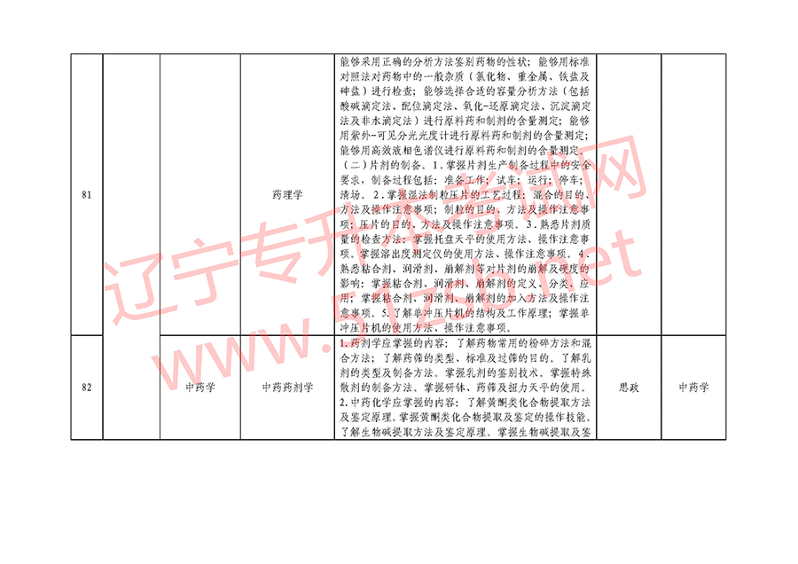 2018年遼寧專(zhuān)升本專(zhuān)業(yè)課考試科目
