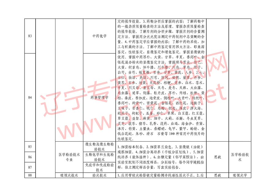 2018年遼寧專(zhuān)升本專(zhuān)業(yè)課考試科目