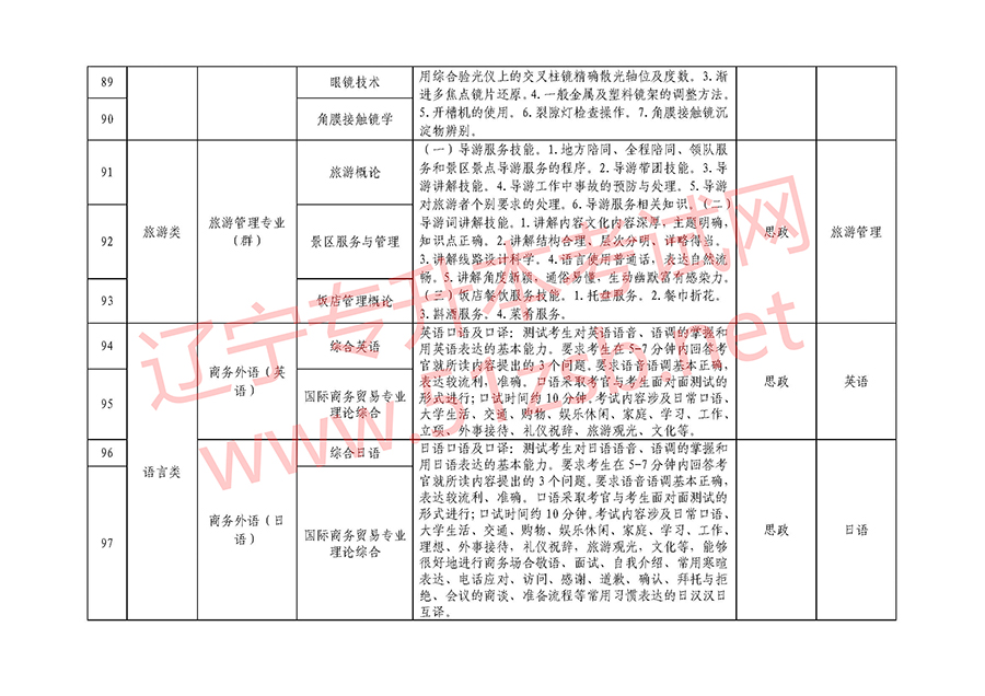 2018年遼寧專(zhuān)升本專(zhuān)業(yè)課考試科目