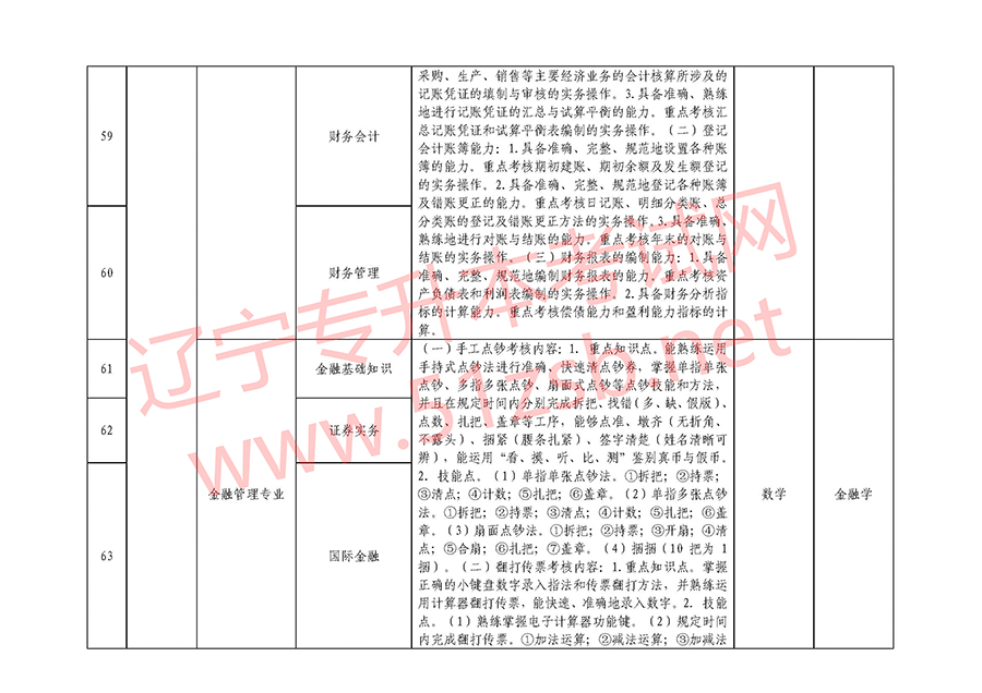 2018年遼寧專(zhuān)升本專(zhuān)業(yè)課考試科目