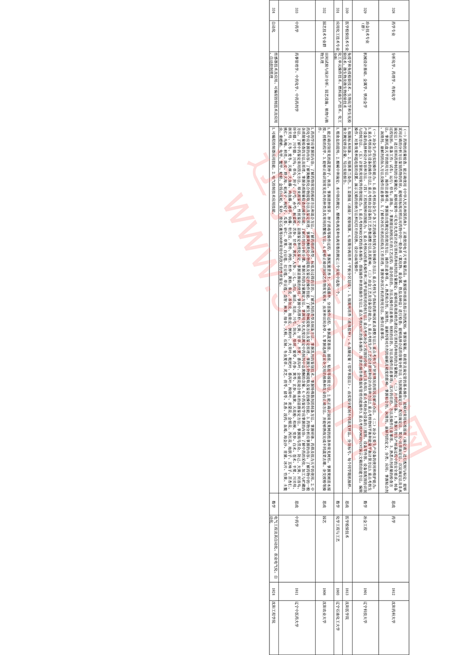 遼寧專升本專業(yè)綜合課考試科目和技能考核要點及專業(yè)對接一覽表