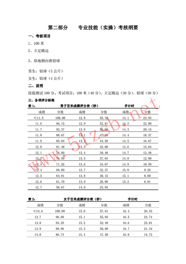 2018體育教育專業(yè)考試綱要