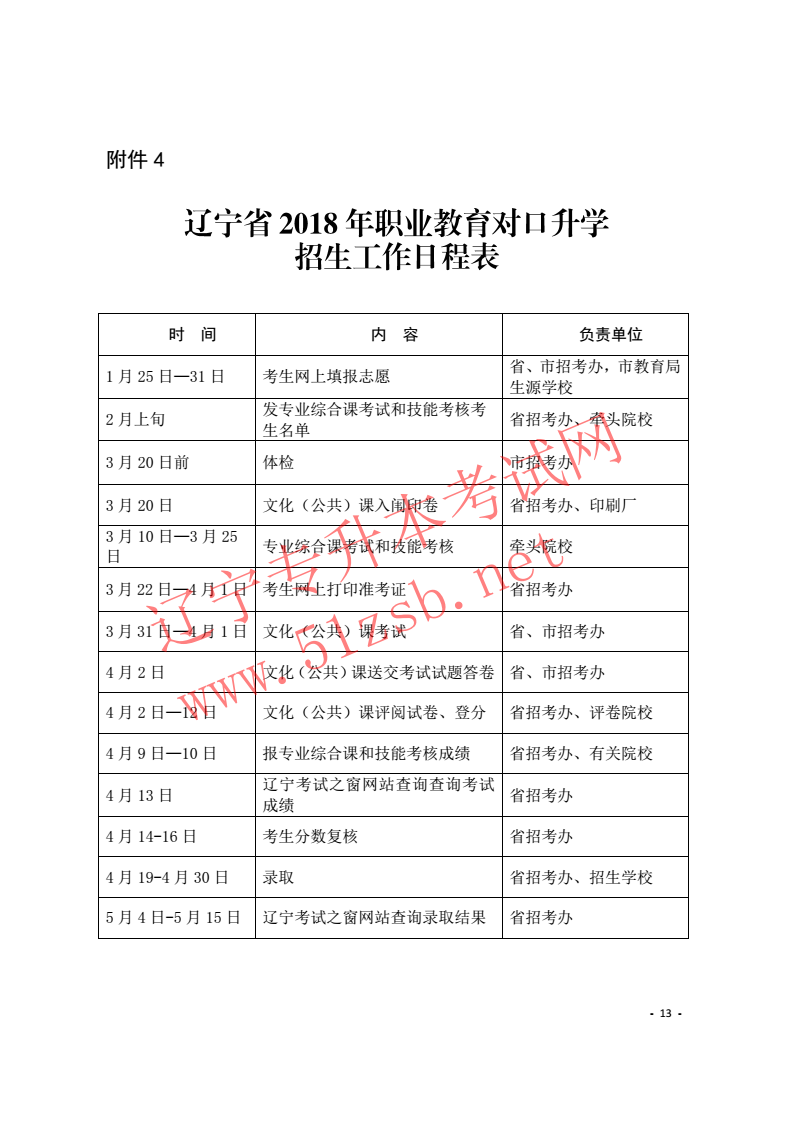 遼寧專升本2018年招生工作實施辦法的通知