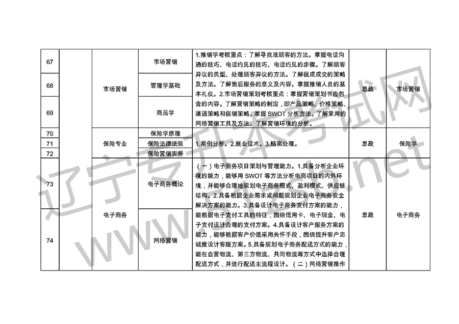 2019年遼寧專升考試專業(yè)課考試科目和技能考核