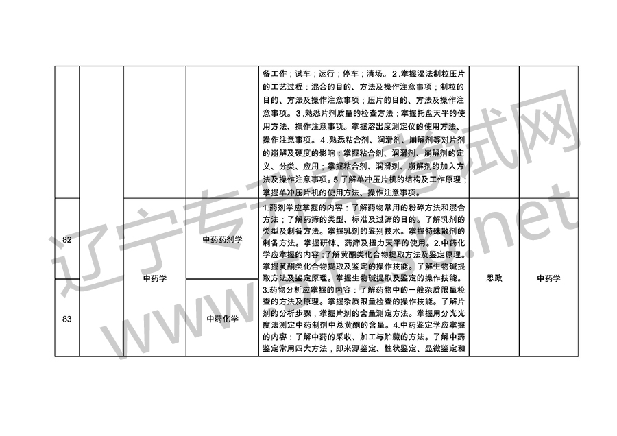 2019年遼寧專升考試專業(yè)課考試科目和技能考核