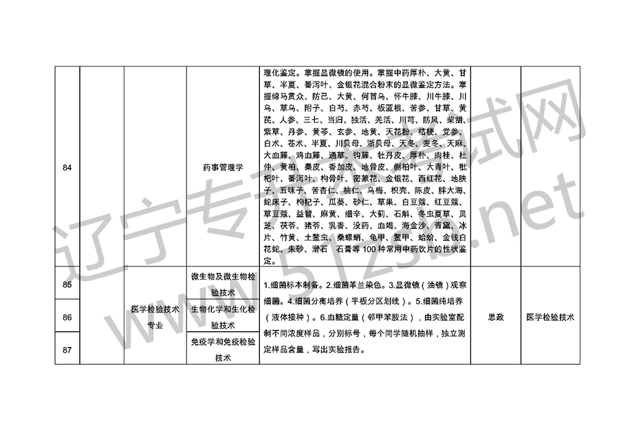 2019年遼寧專升考試專業(yè)課考試科目和技能考核