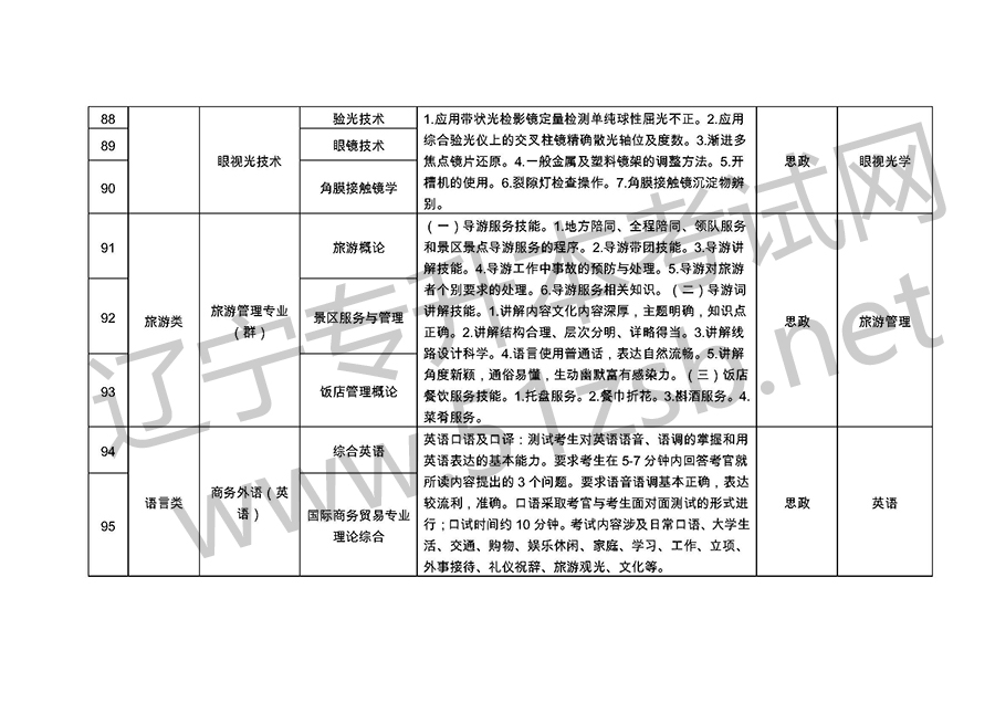 2019年遼寧專升考試專業(yè)課考試科目和技能考核