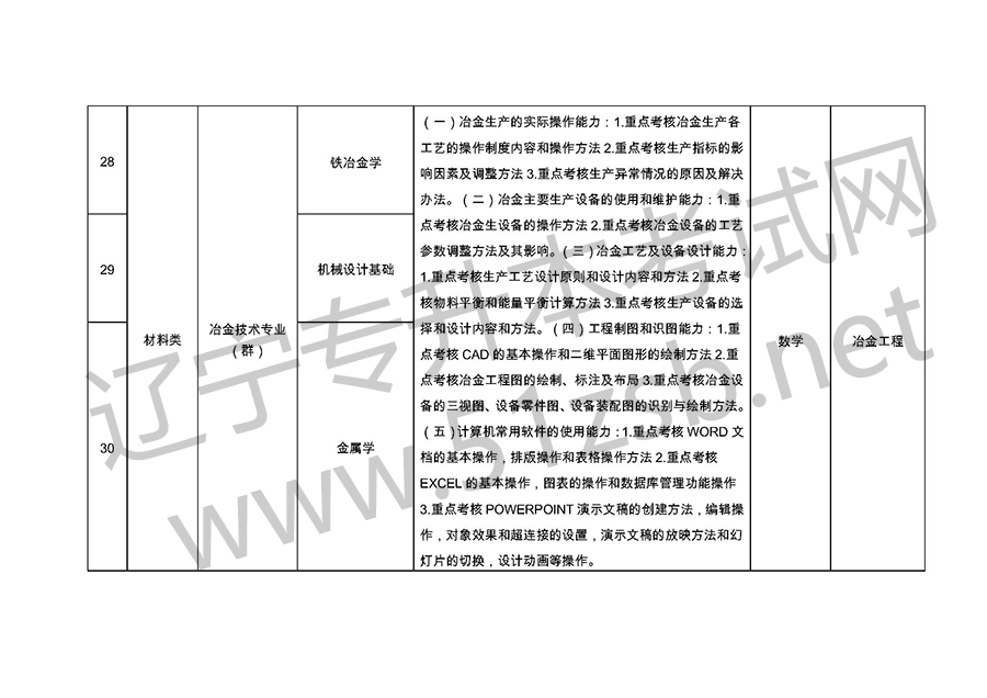 2019年遼寧專升考試專業(yè)課考試科目和技能考核
