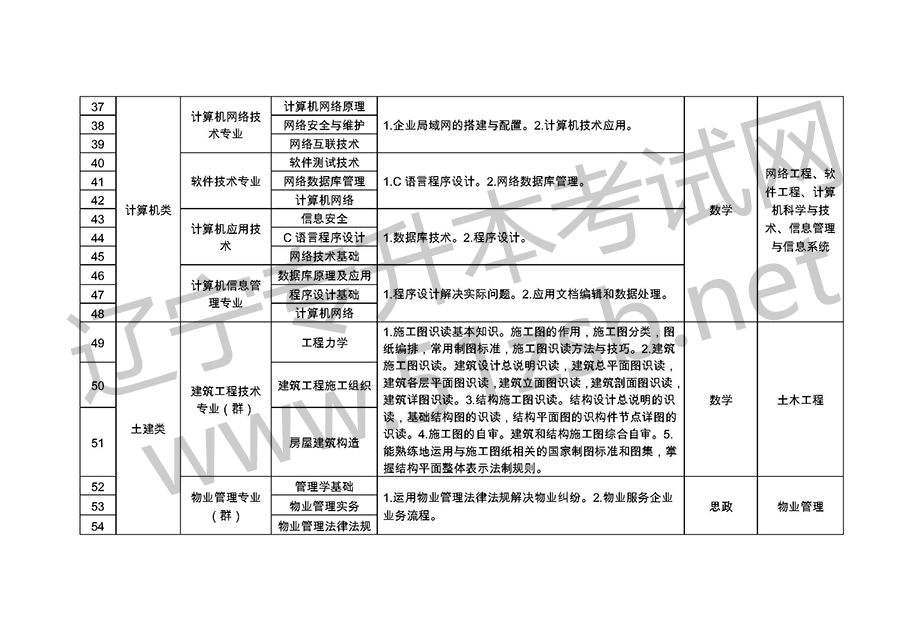 2019年遼寧專升考試專業(yè)課考試科目和技能考核