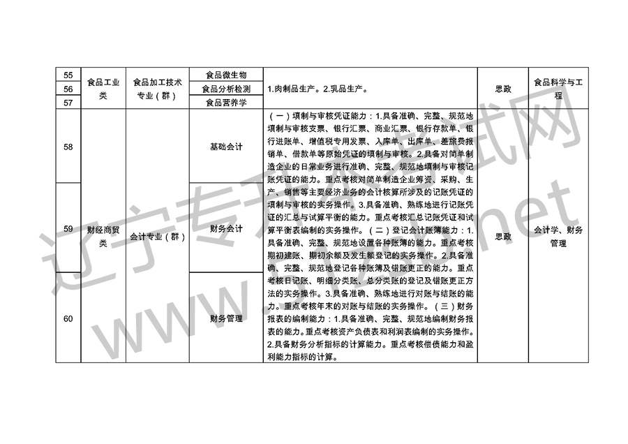 2019年遼寧專升考試專業(yè)課考試科目和技能考核