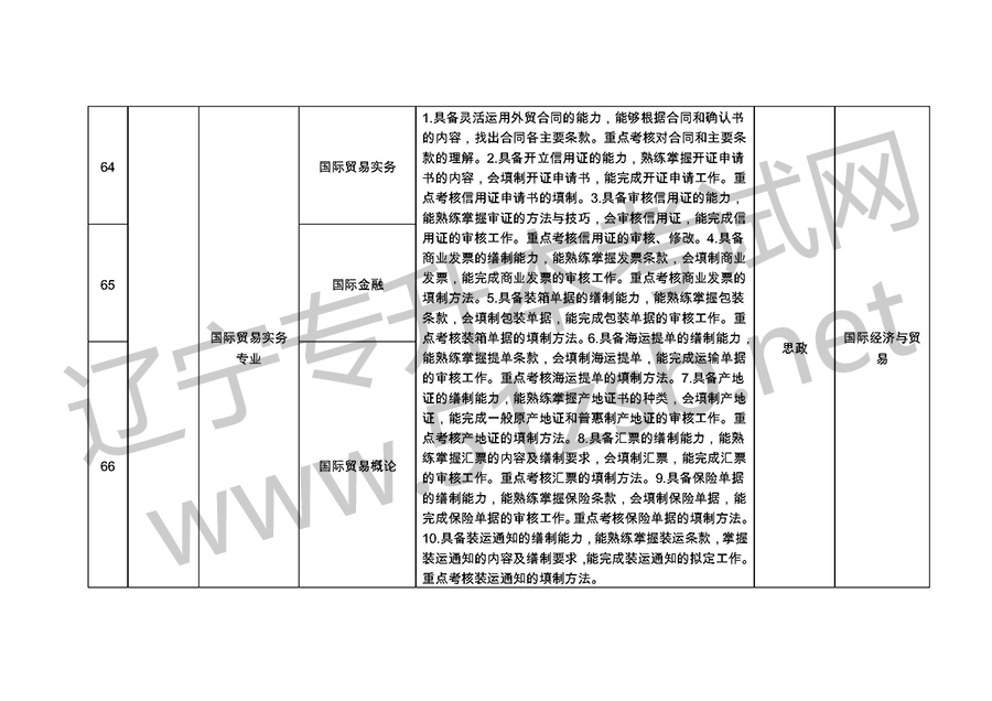 2019年遼寧專升考試專業(yè)課考試科目和技能考核