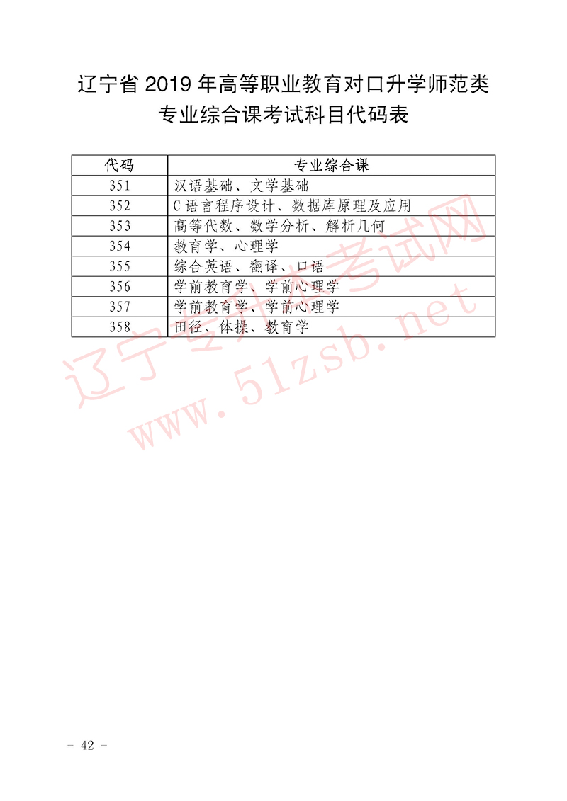 2019年遼寧專升本專業(yè)課考試科目代碼表