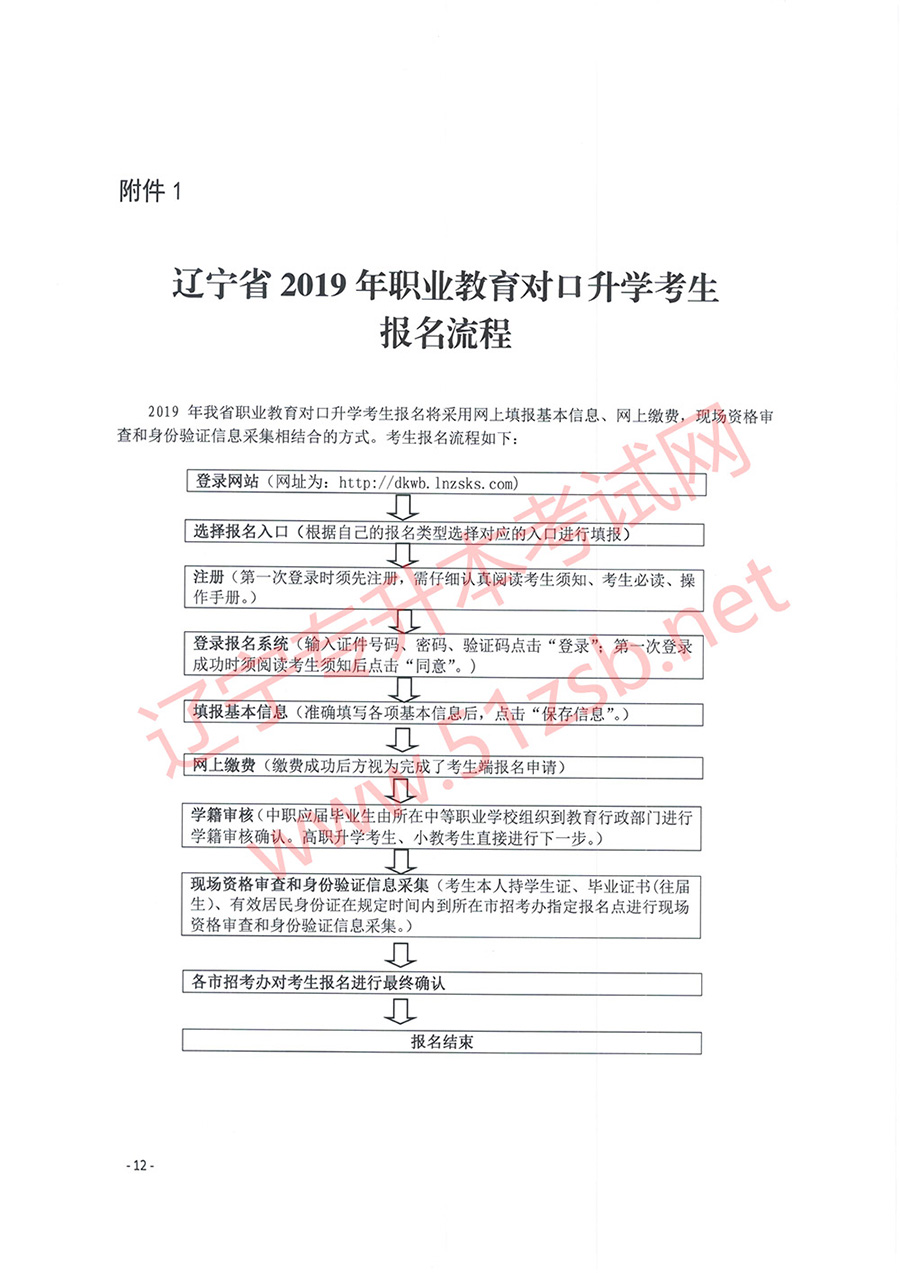 2019年遼寧專升本考試報(bào)名