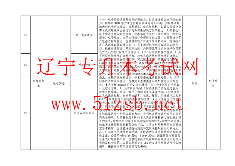 2020年遼寧專升本專業(yè)課考試科目和技能考核要點(diǎn)一覽表