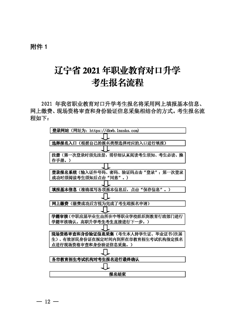 2020年遼寧專升本考試報(bào)名