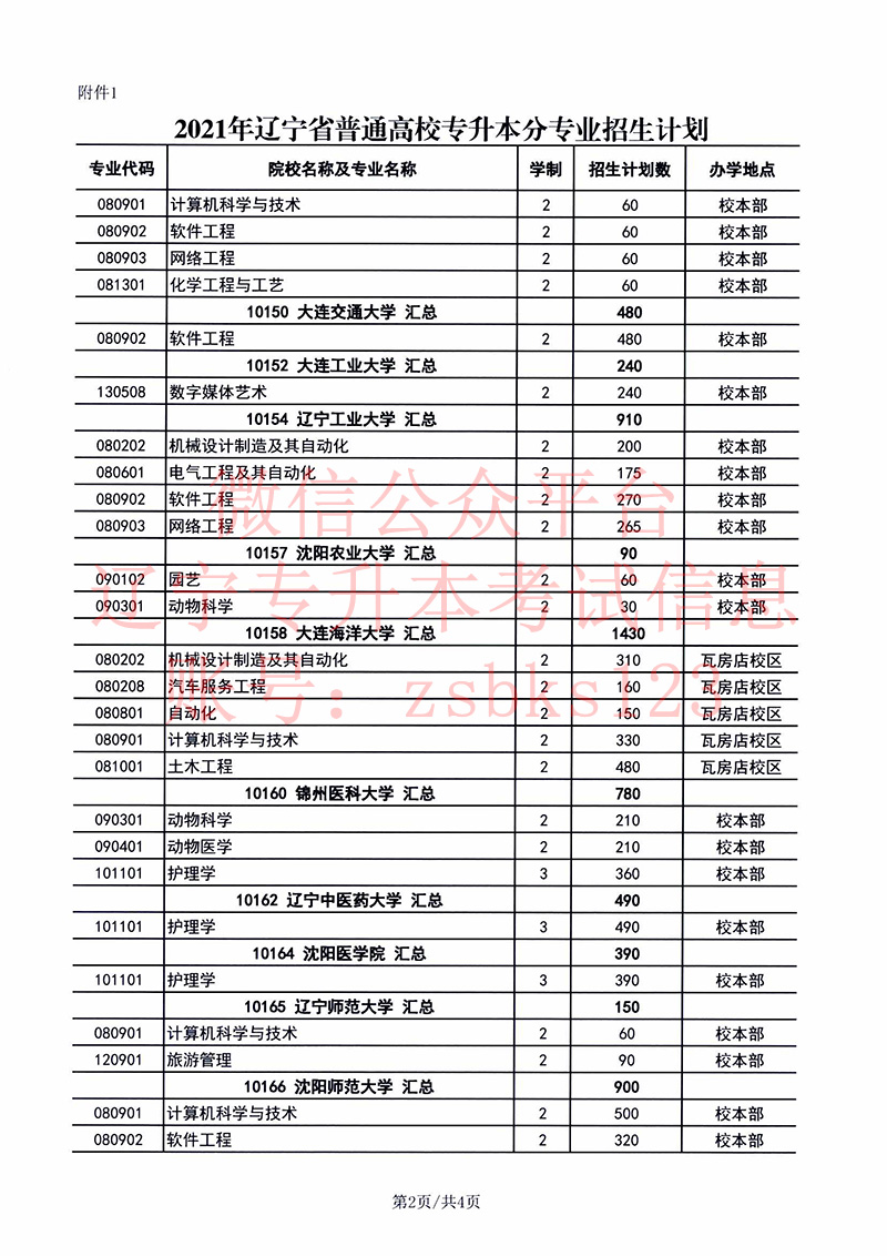 2021年遼寧專升本招生計(jì)劃