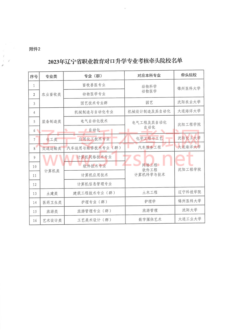 2023年遼寧專升本專業(yè)課牽頭院校