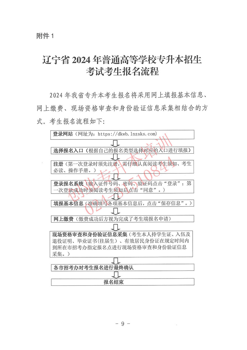 2024年遼寧專升本考試報名時間