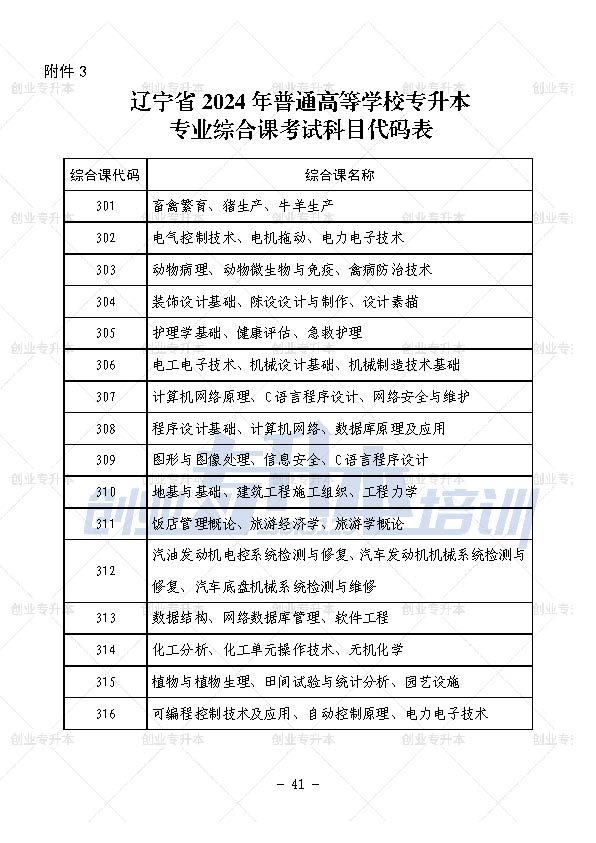 2024年遼寧專升本專業(yè)課考試科目代碼表