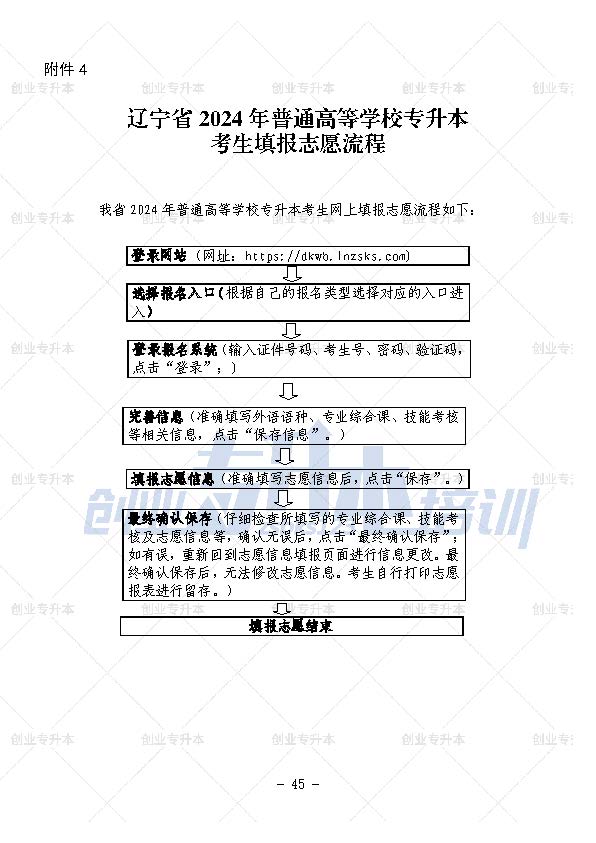 2024年遼寧專升本填報志愿流程