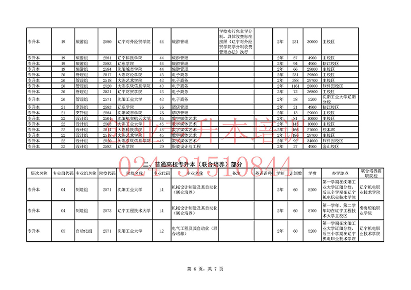 2025年遼寧專升本招生計(jì)劃