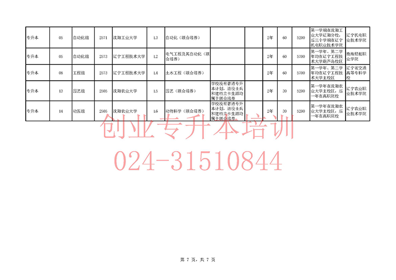 2025年遼寧專升本招生計(jì)劃