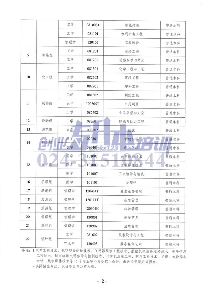 2025年遼寧專升本專業(yè)課考試科目和技能考核要點(diǎn)表