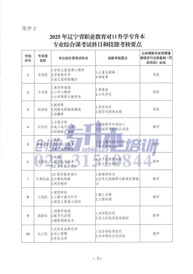 2025年遼寧專升本專業(yè)課考試科目和技能考核要點(diǎn)表