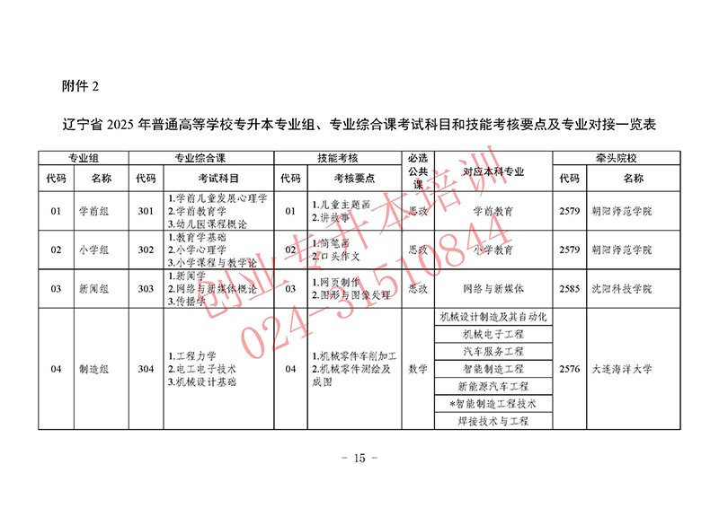 2025年遼寧專升本考試招生工作實施辦法