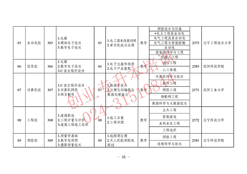 2025年遼寧專升本考試招生工作實施辦法