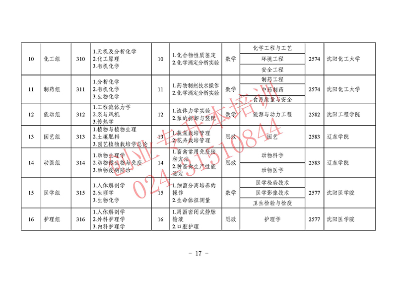 2025年遼寧專升本考試招生工作實施辦法