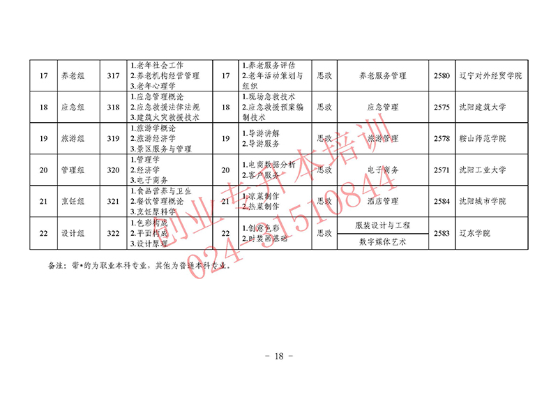 2025年遼寧專升本考試招生工作實施辦法